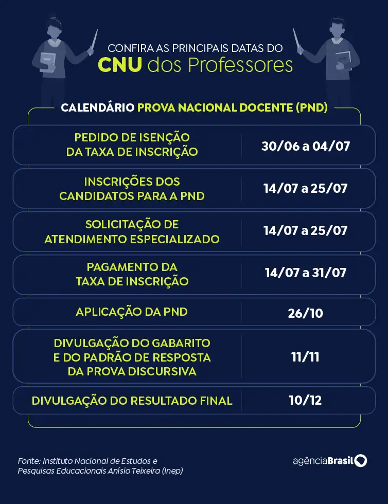 Arte/Agência Brasil arte cnu dos professores